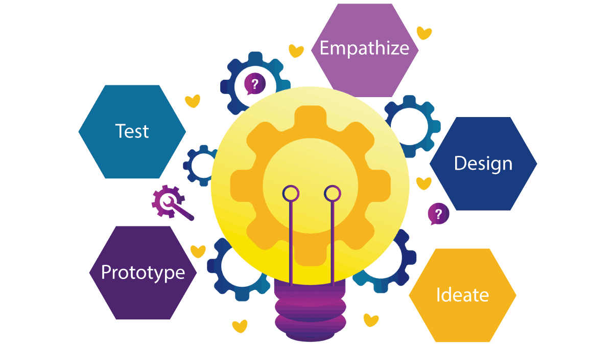 design thinking in education